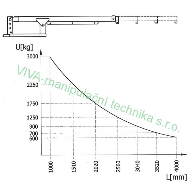 Jeřábové rameno teleskopické  3000 kg, 4000 mm